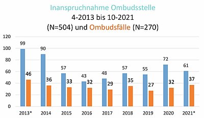 ombudsstelle_abb1.jpg