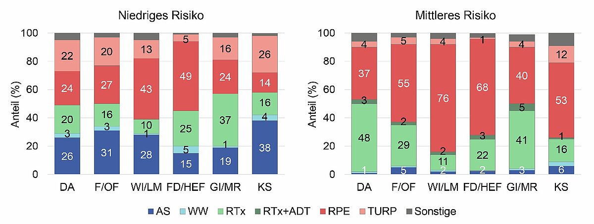 grafik_2_onk_versorgung_hkr.jpg