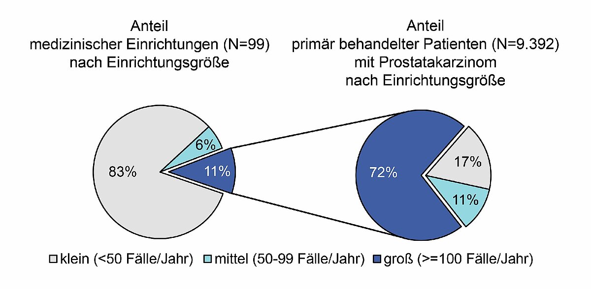 grafik_1_onk_versorgung_hkr.jpg