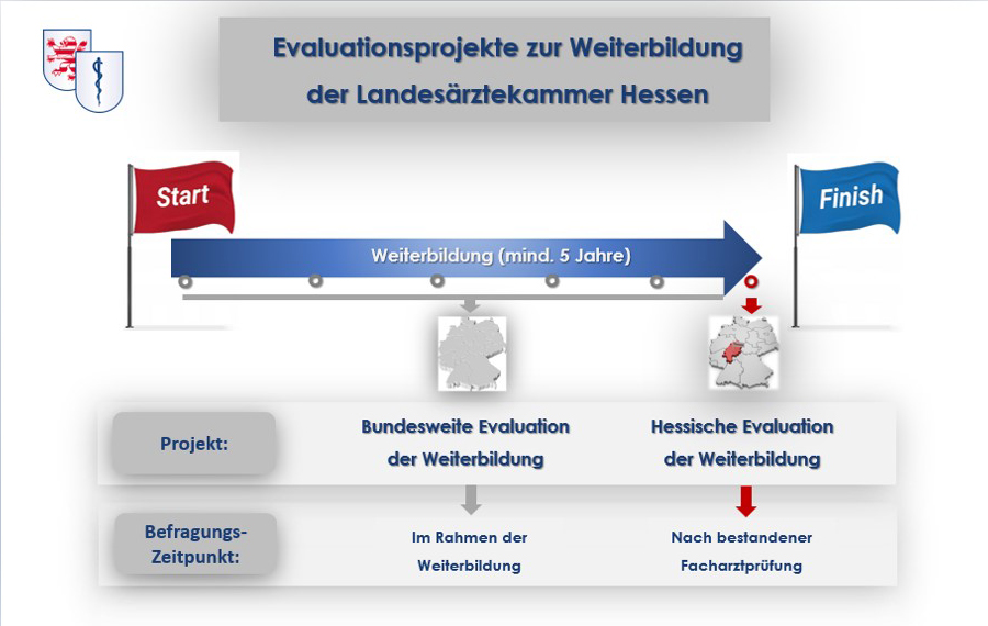 Zeitstrahl_Evaluationsprojekte_WB.jpg